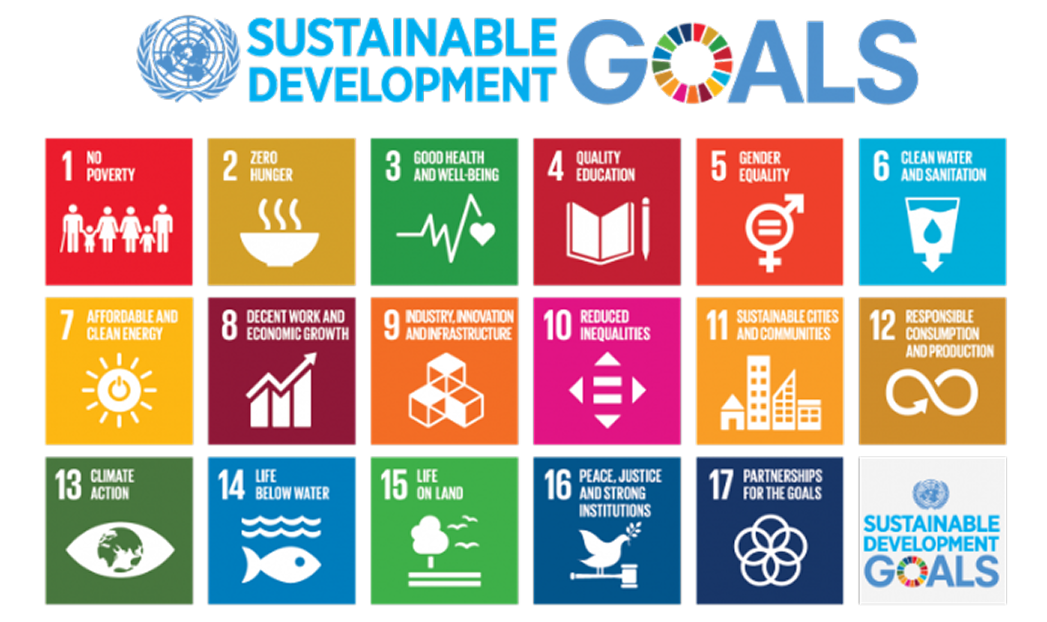 UNICEF Sustainable Development Goals